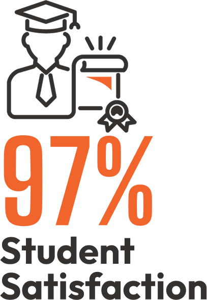 97% student satisfaction.